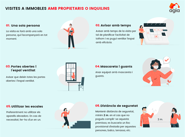 Visites als immobles AMB i SENSE inquilins: t'expliquem el protocol que caldrà seguir a partir d'ara